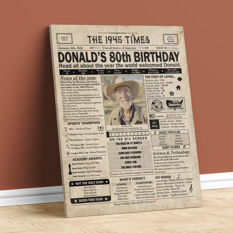 80th Birthday newspaper poster, Custom Poster Canvas 80th birthday party decor, Birthday poster containing news & highlights from 1945