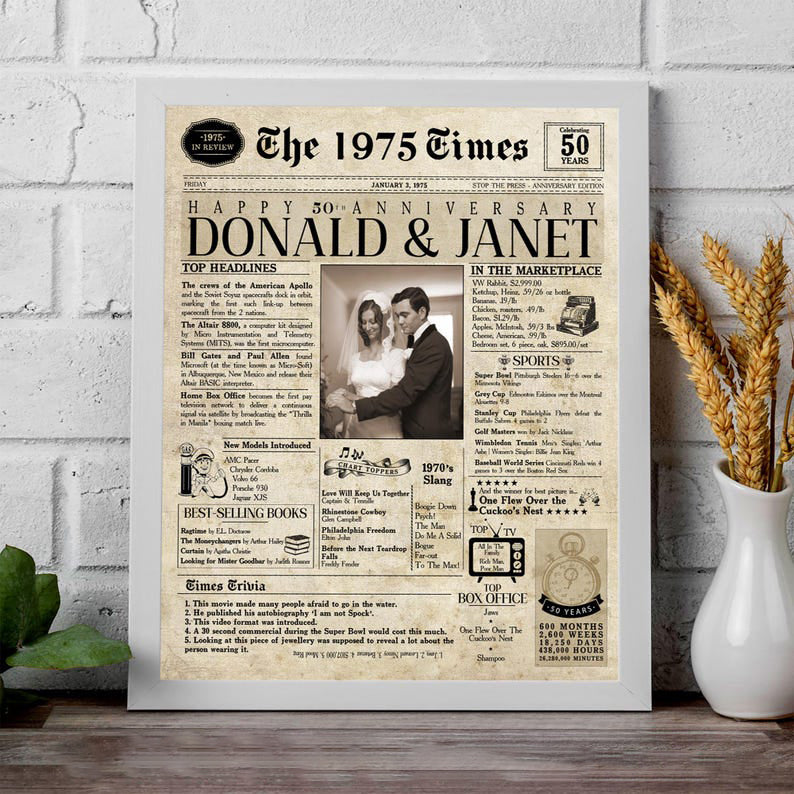Wedding Anniversary | 50th Anniversary Gift | Custom Anniversary Canvas. Newspaper Personalized Anniversary Card Poster 50th Anniversary Gift For Couples