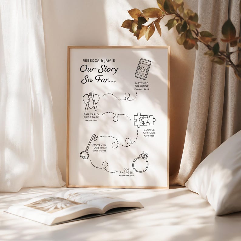 Custom Milestone Relationship Timeline Print, Anniversary Gift, Gift for Couples, Special Valentine's Gift Idea for Partner, Unframed