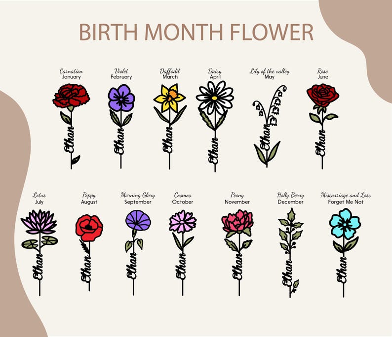 Personalized Birth Month Flowers Mothers Day, Custom Grandma's Garden Wooden Sign, Gift For Mom, Gift For Grandma, Mother's Day Gift