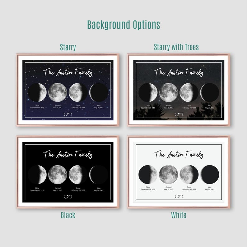 Personalised Family Moon Phase Print, Custom Moon Phase, Personalised Gift, Gift for Mum, Gift for Dad, Printable Gift, Mother's Day Gift
