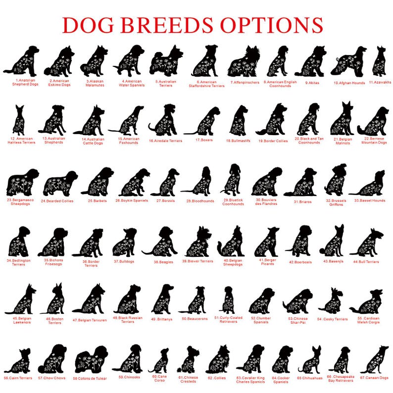 Personalization Pet Memorial Stake for Dog,Personalized Dog Garden Sign with Name,Dog Grave Marker,Garden Stake,Pet Loss Gift,Gift for Pet