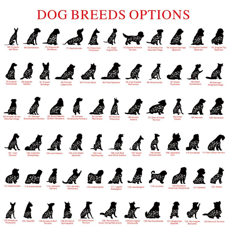 Personalization Pet Memorial Stake for Dog,Personalized Dog Garden Sign with Name,Dog Grave Marker,Garden Stake,Pet Loss Gift,Gift for Pet