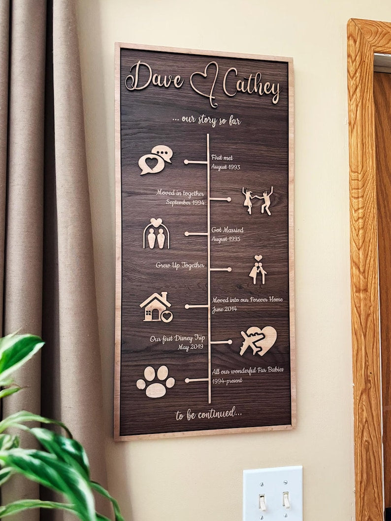 Customizable Love Story Decor, Personalized Anniversary Gifts For Wife, Custom Love Story, Couple Gift, Custom Wall Decor, Anniversary Gift