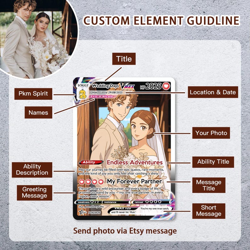 Personalized Poke Anniversary Card, Personalized Anniversary Gifts, Custom Photo Anime Gift for Couple, Wedding Gift, Family Gift