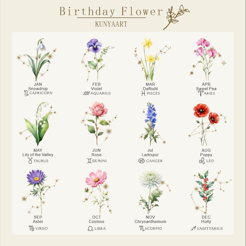 Personalized Birth Flower Ceramic Vase, Zodiac Sign Gift for Mom,Mothers Day Gift,Grandma Gift