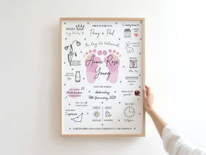 The Day You Were Born Print, Birth Stats Print, New Baby Gift ,Nursery Decor, Christening Gift, New Baby, Child Gift, Personalised Print ( No Frame)