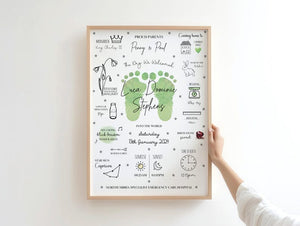 The Day You Were Born Print, Birth Stats Print, New Baby Gift ,Nursery Decor, Christening Gift, New Baby, Child Gift, Personalised Print ( No Frame)