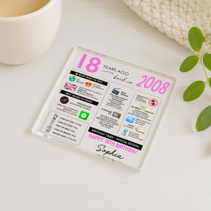 Personalised 18th Birthday Acrylic Plaque Fun Facts Born in 2008 Birthday Gift for Her/Him