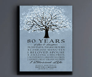 80 Years 80th BIRTHDAY GIFT Personalized 80th Birthday Years Happy Birthday Tree Parent Grandparent Gift Idea from Children Grandchildren