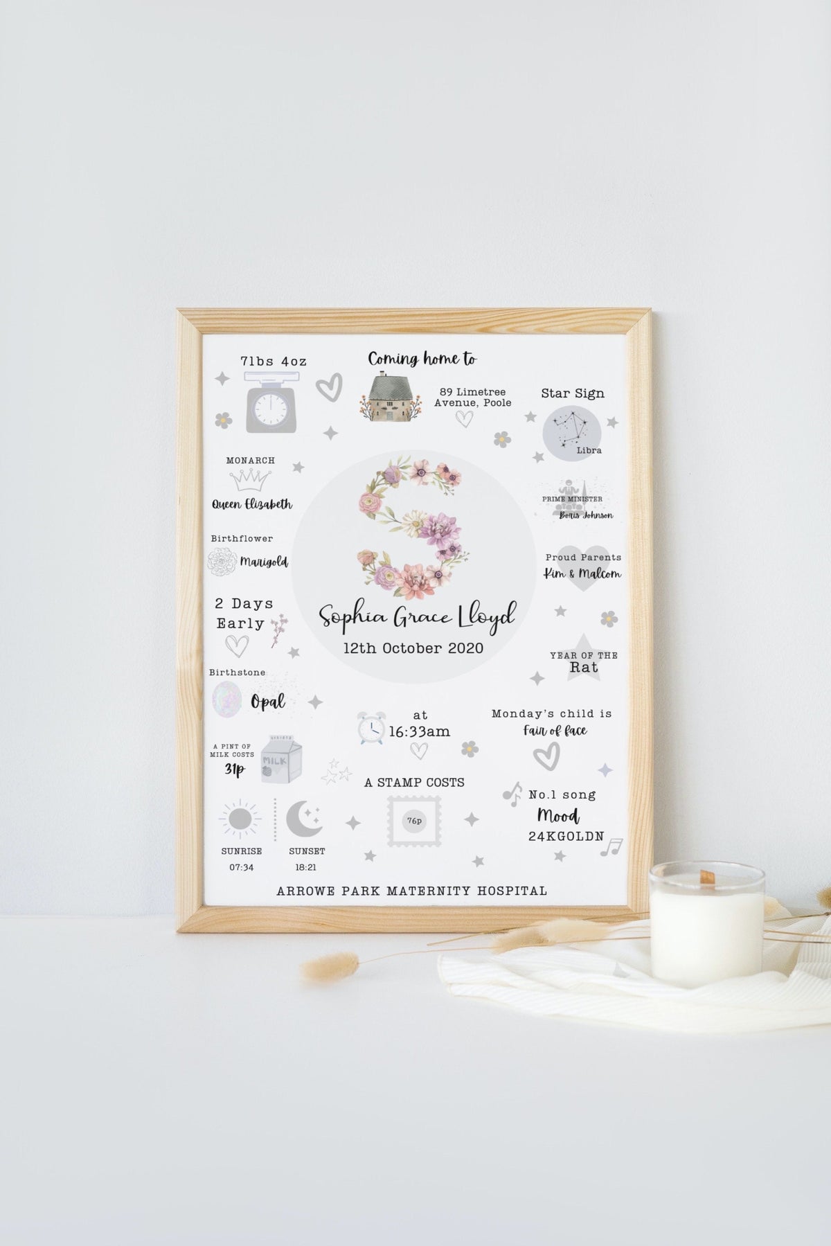 The day you were born new baby personalised canvas gift keepsake photo child gift christening gift custom birthday gift girls