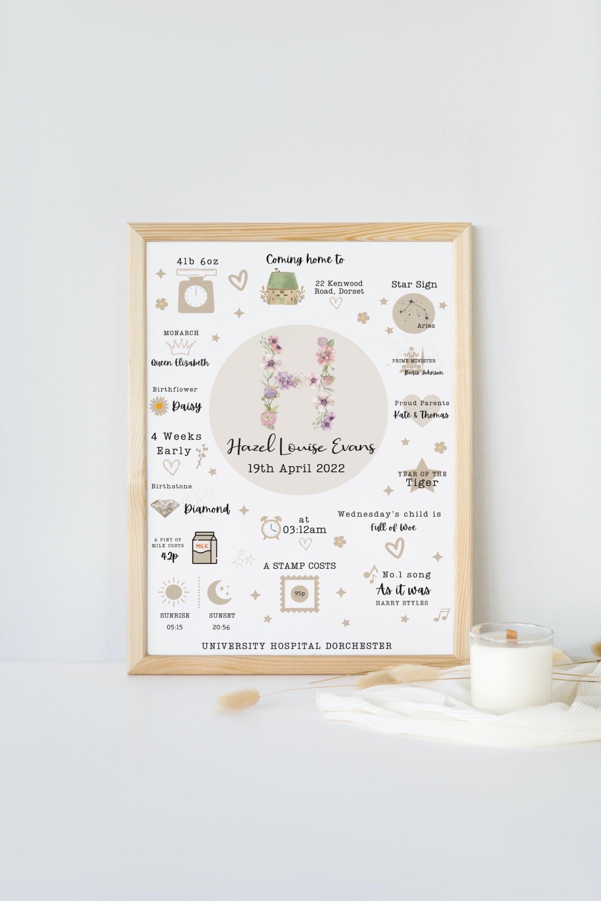 The day you were born new baby personalised canvas gift keepsake photo child gift christening gift custom birthday gift girls