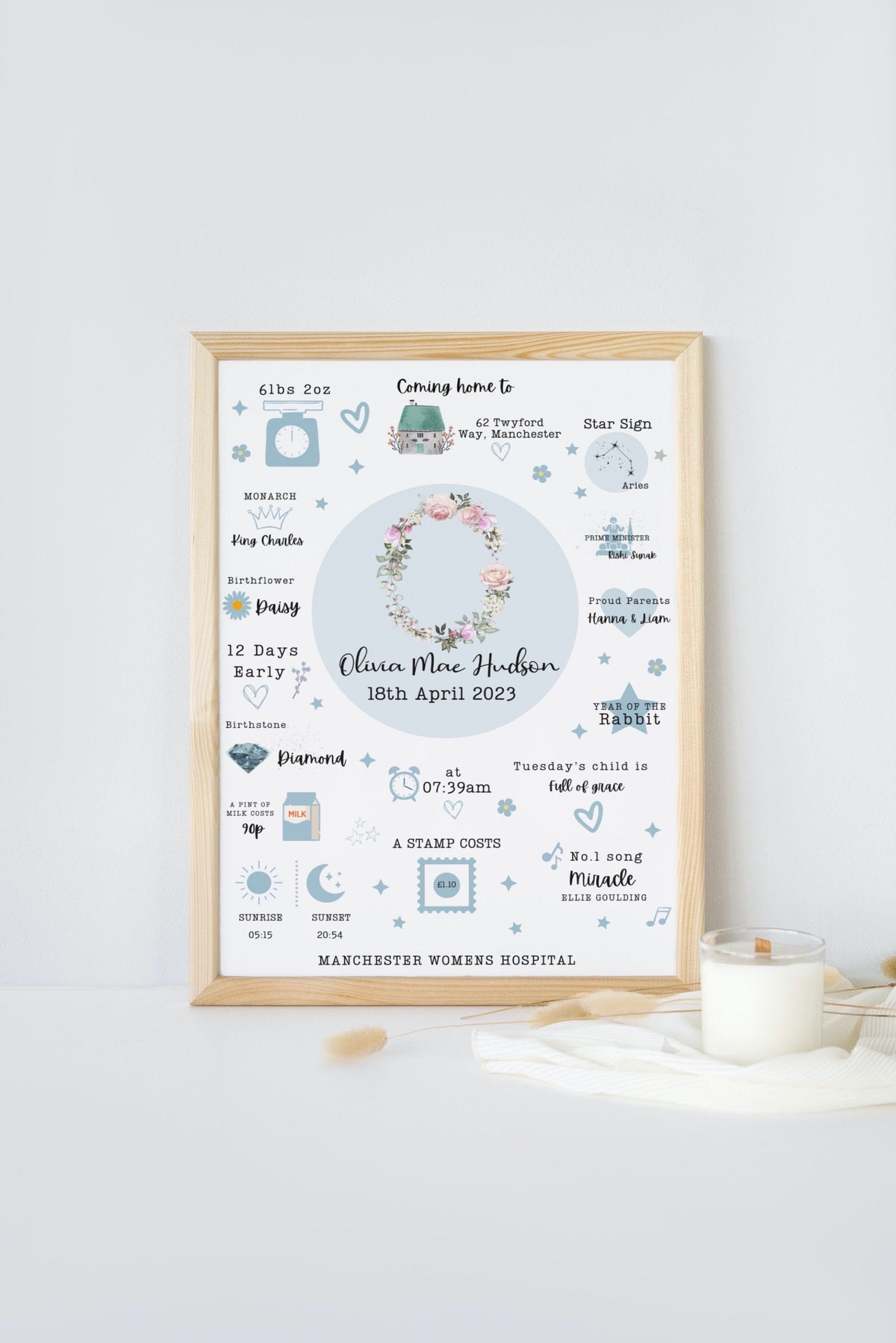 The day you were born new baby personalised canvas gift keepsake photo child gift christening gift custom birthday gift girls