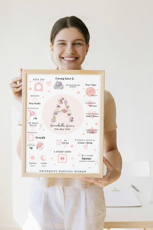 The day you were born new baby personalised canvas gift keepsake photo child gift christening gift custom birthday gift girls