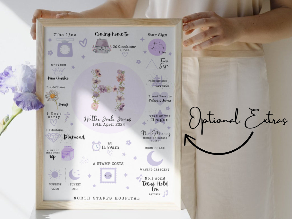 The day you were born new baby personalised canvas gift keepsake photo child gift christening gift custom birthday gift girls