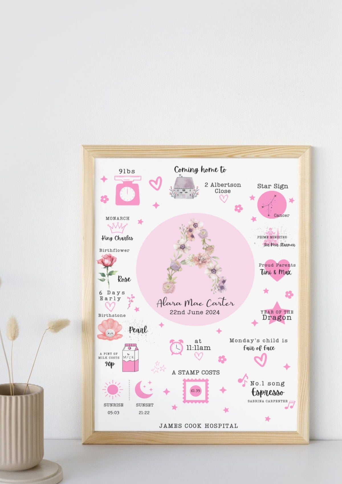 The day you were born new baby personalised canvas gift keepsake photo child gift christening gift custom birthday gift girls