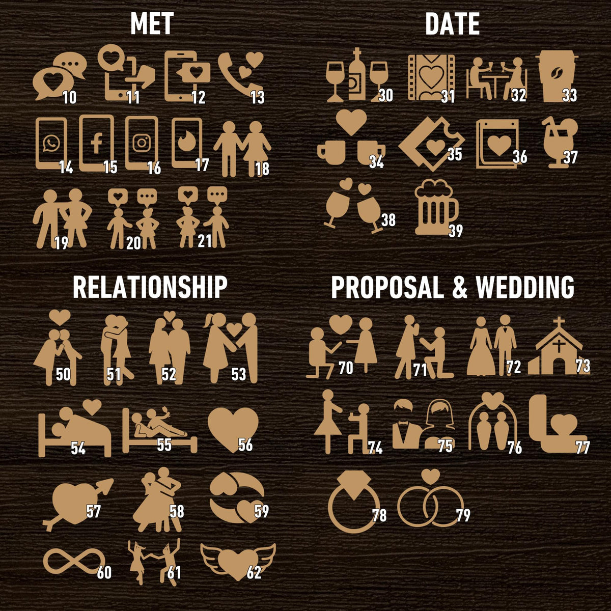 Customizable Love Story Timeline Decor, Personalized Anniversary Gifts For Wife, Anniversary Gift, Your Custom Love Story, Couple Gift