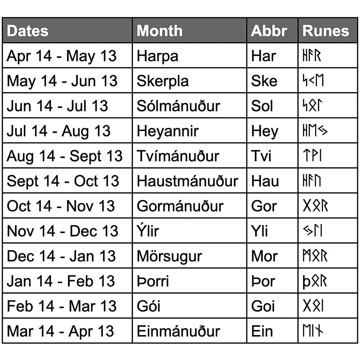 Viking Raven Rune Birth Month Personalized Tumbler 81FTPyrttuL._SL1500.jpg?v=1652842095